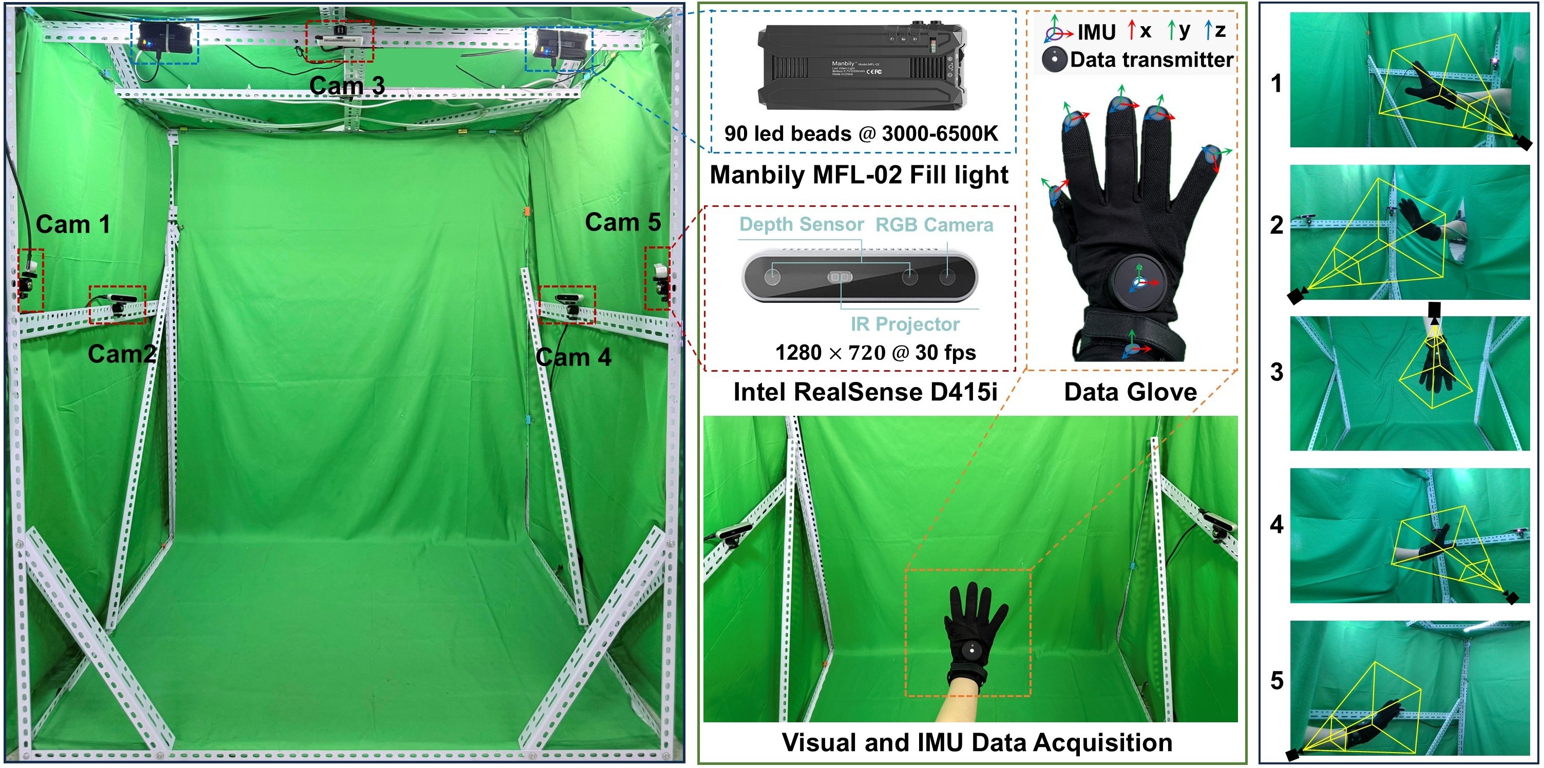 capture system