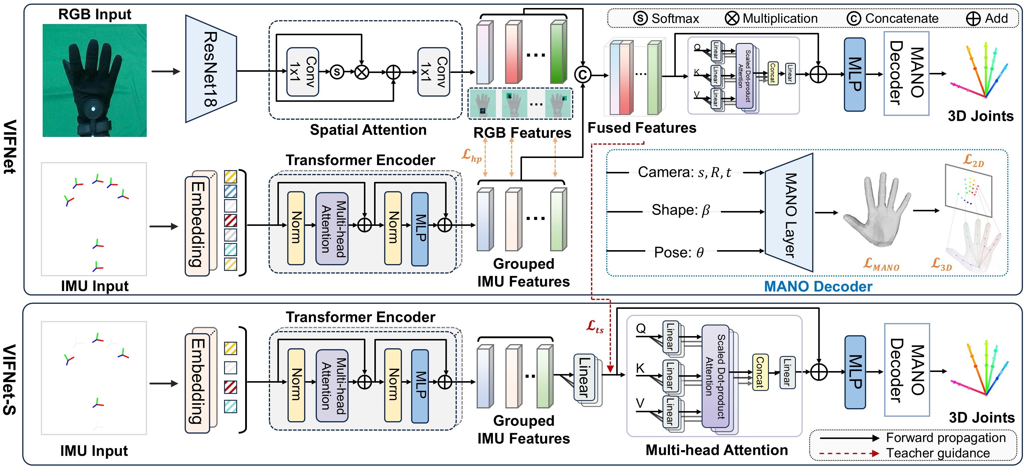 VIHand Architecture Diagram